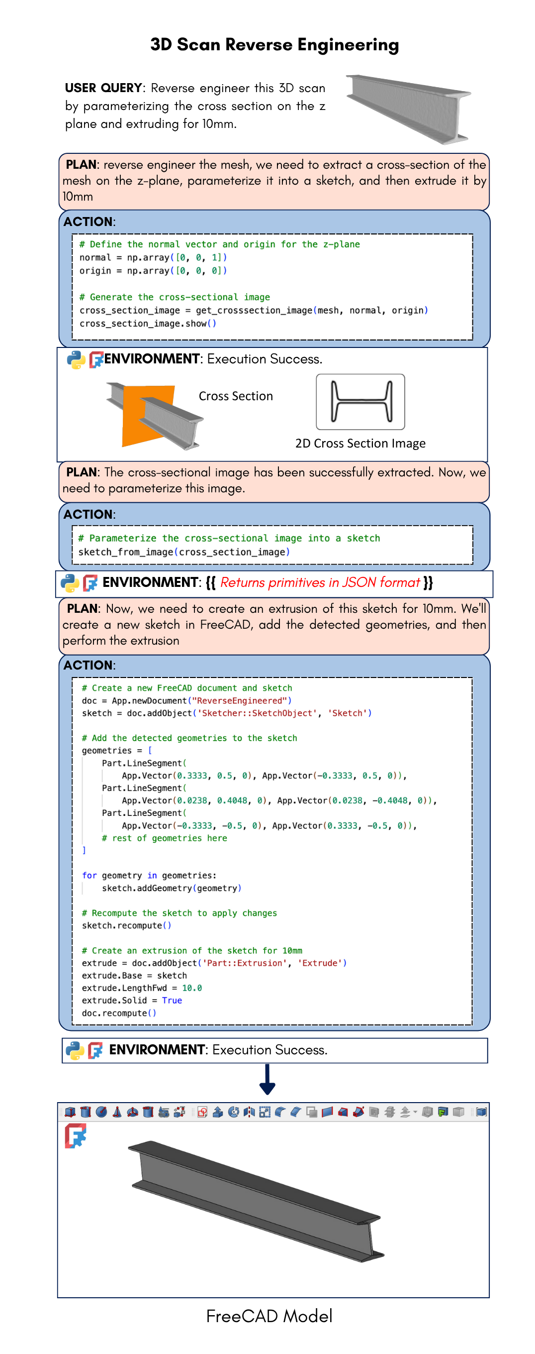 Flow Image