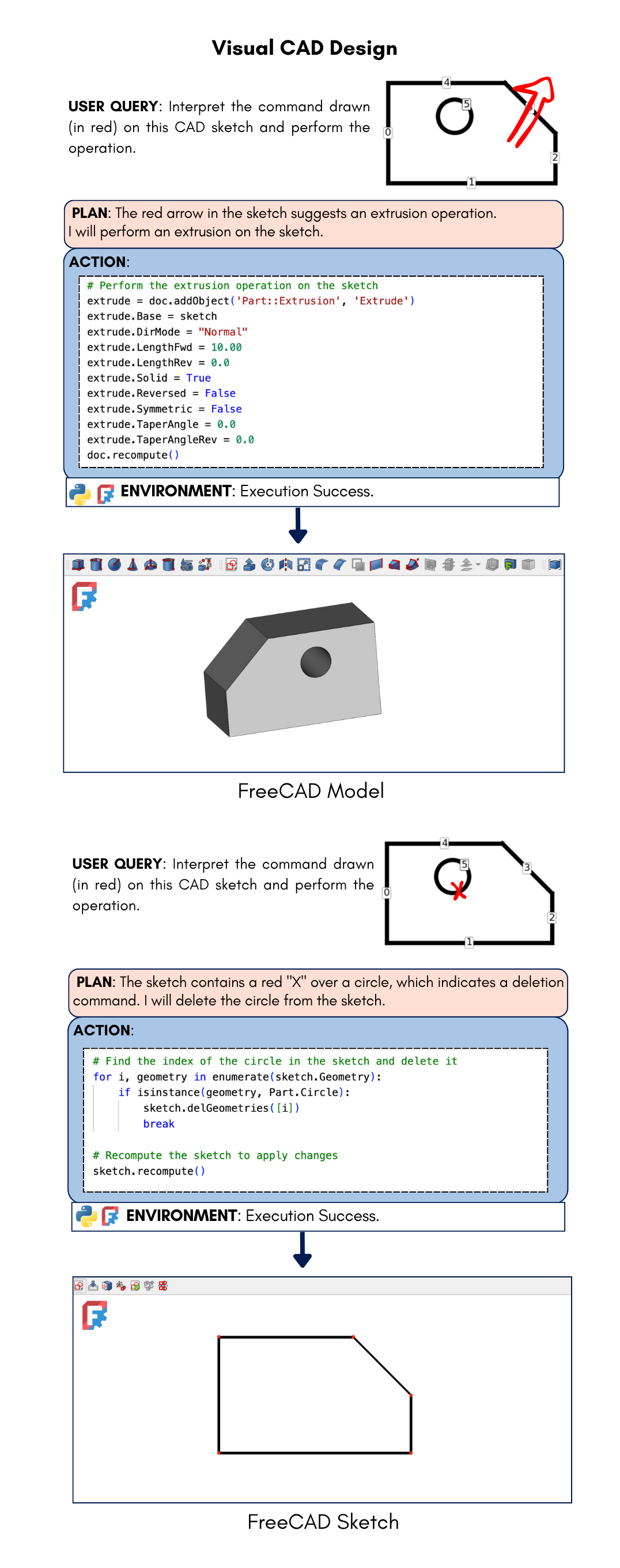 Flow Image