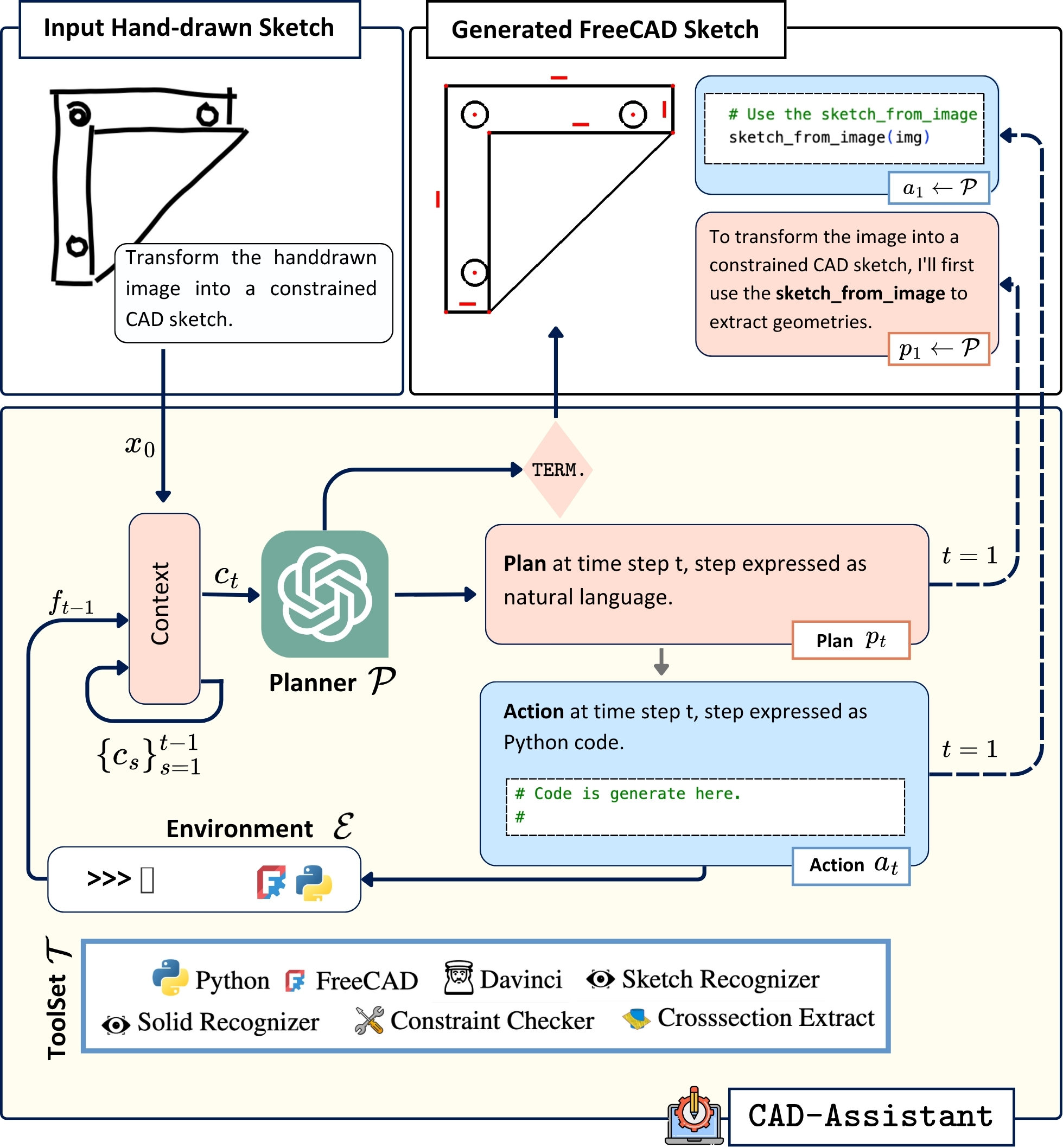 Methodology Overview